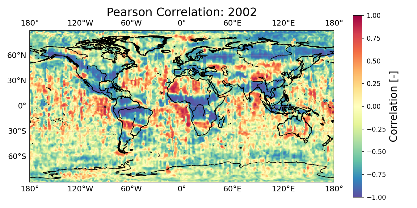 Correlation (LGD vs EWH) 2002