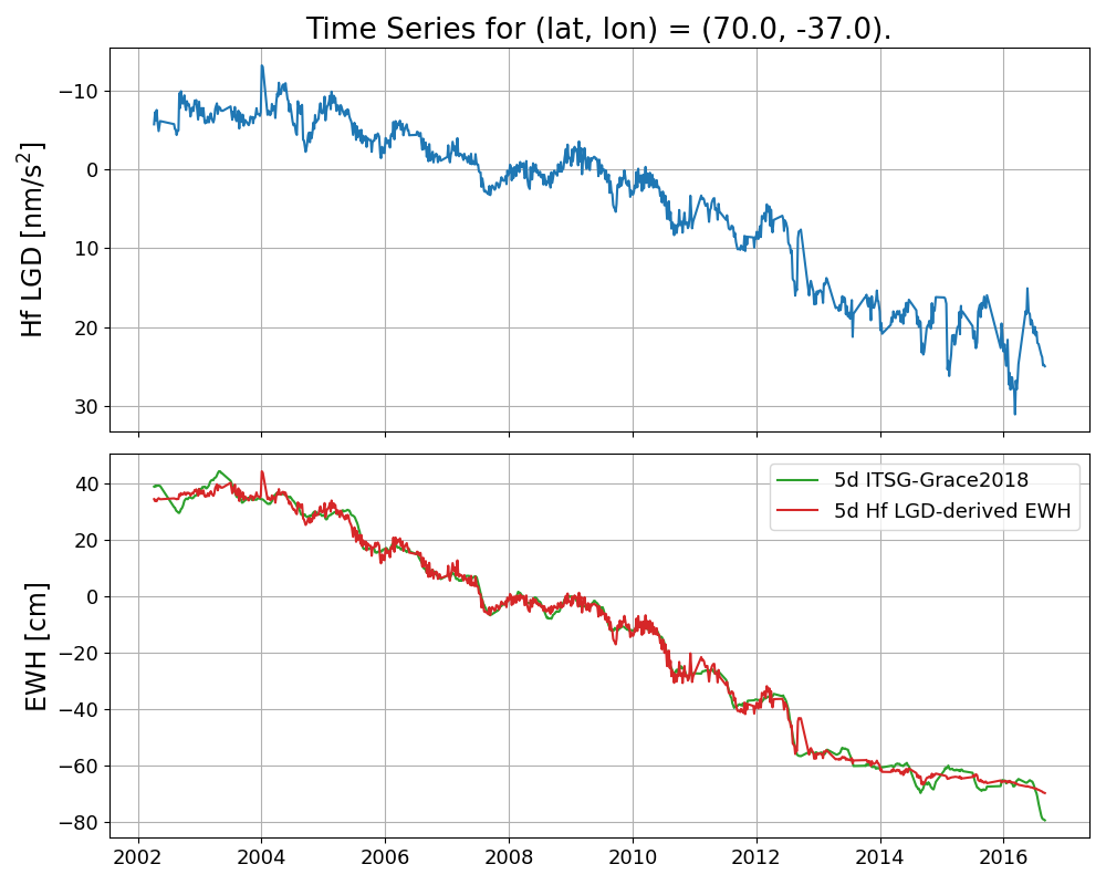 General overview (Greenland)