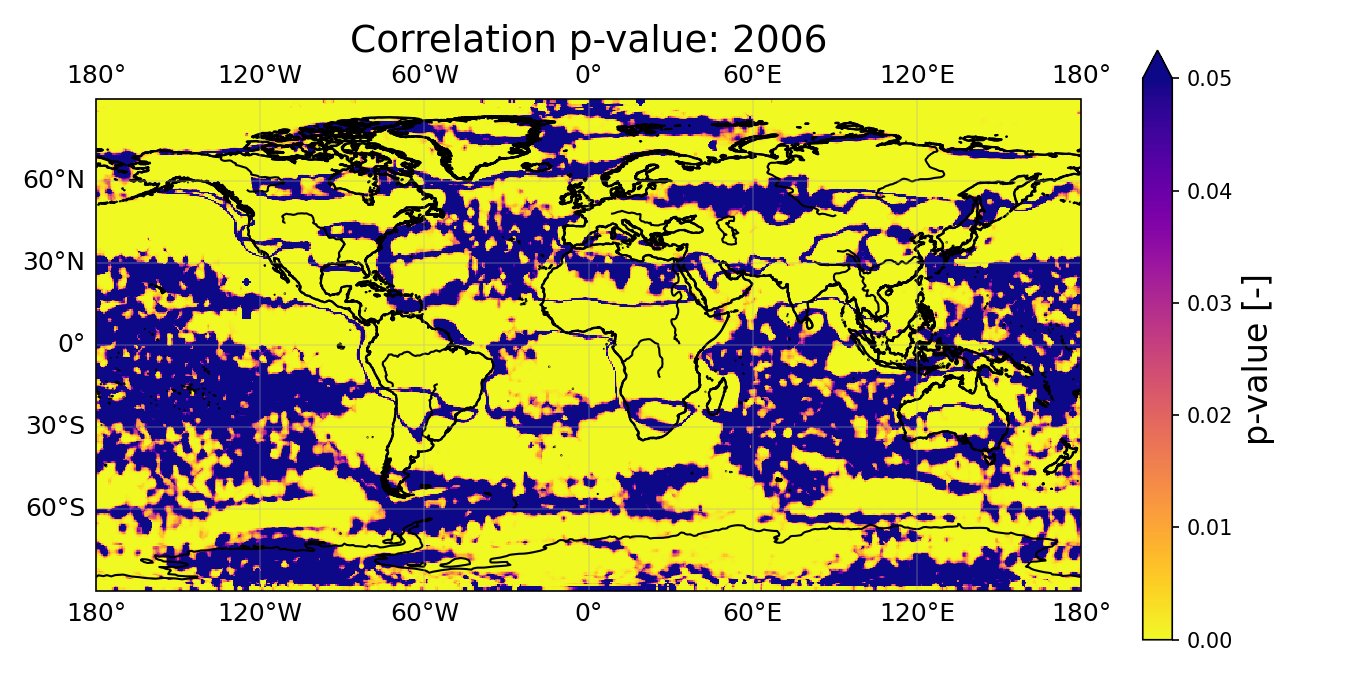 P-value 2006