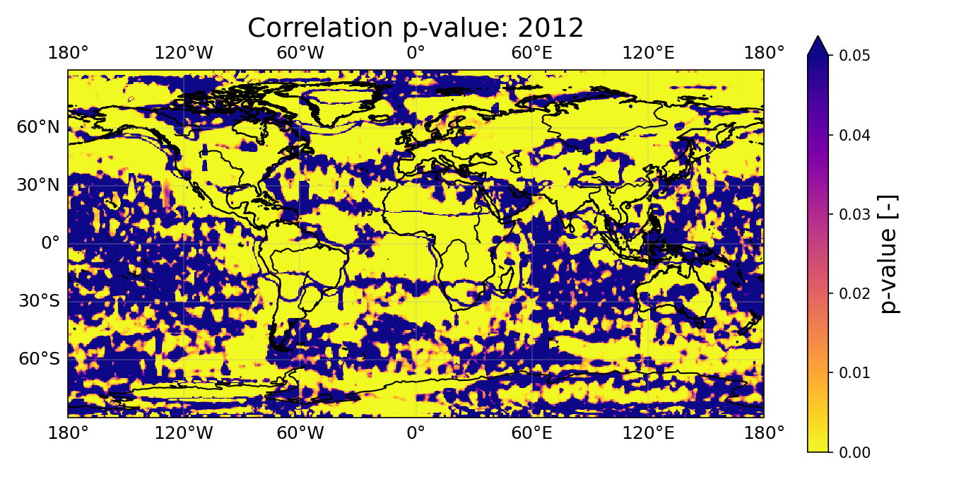 P-value 2012