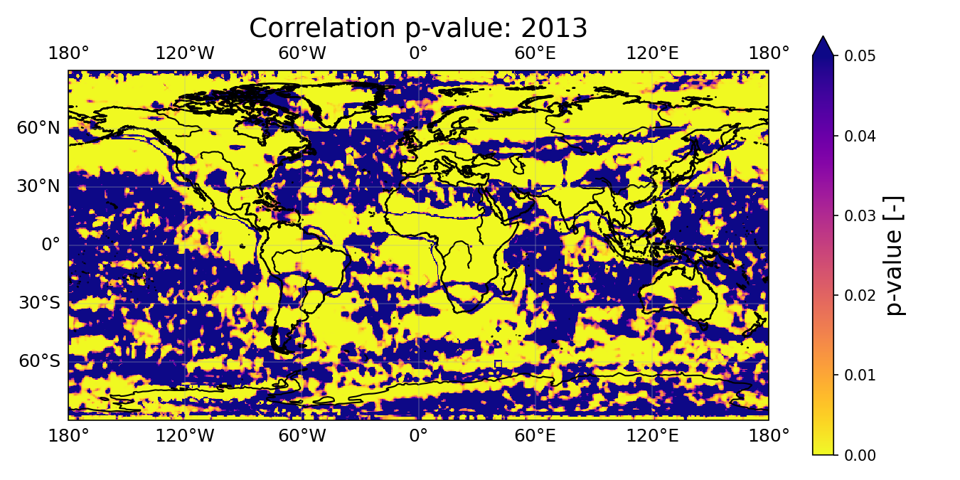 P-value 2013