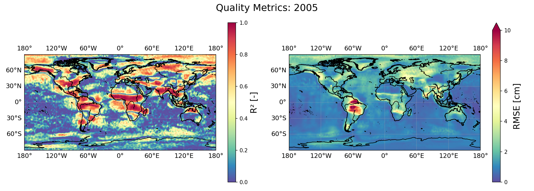 Quality Metrics 2005