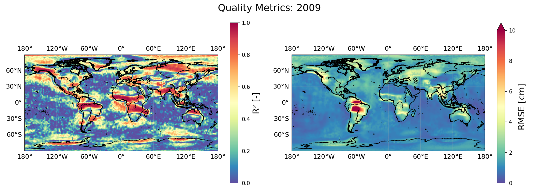 Quality Metrics 2009