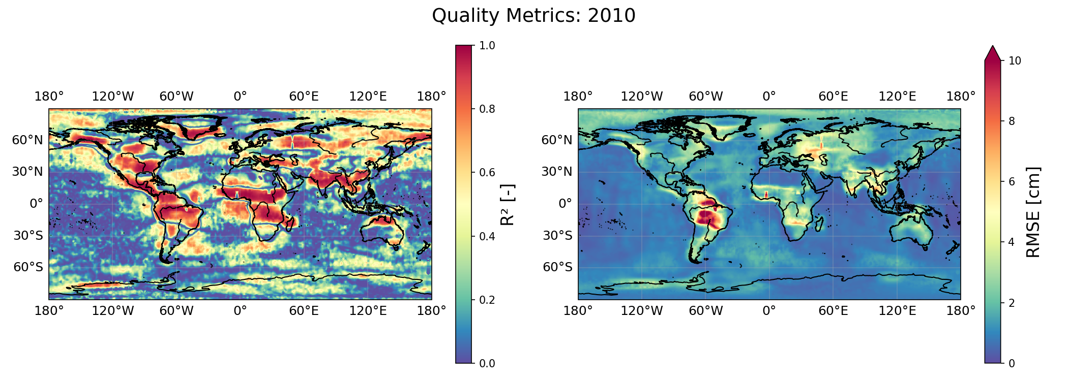 Quality Metrics 2010