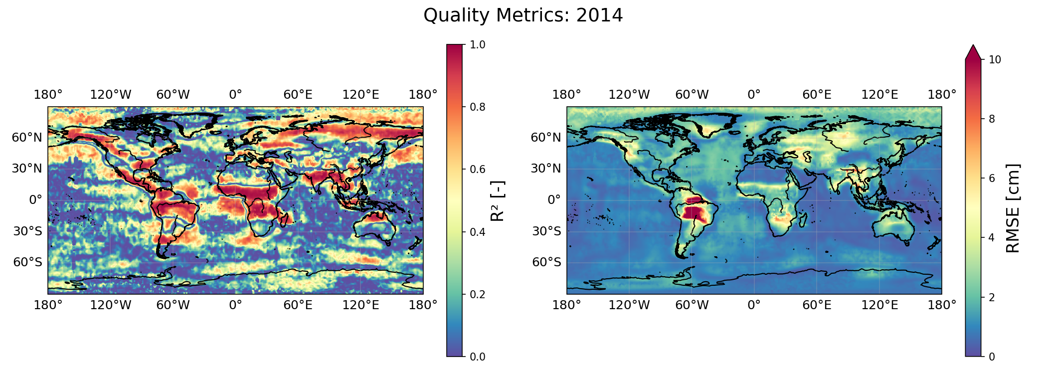Quality Metrics 2014