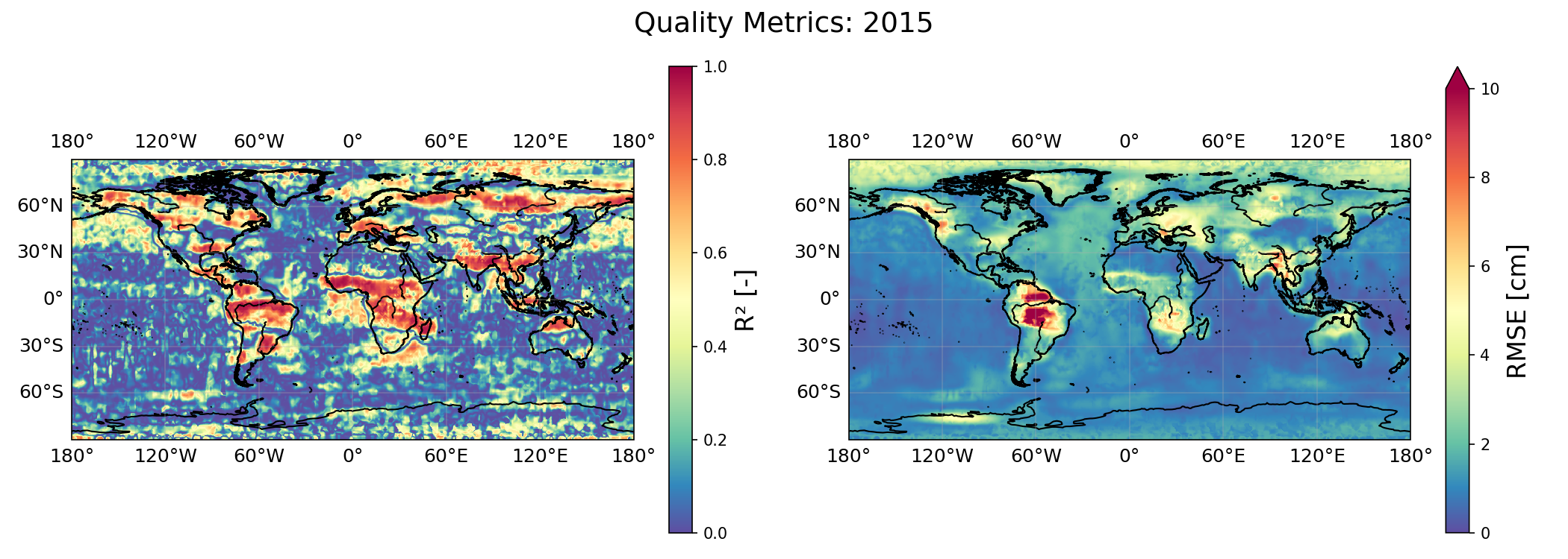 Quality Metrics 2015