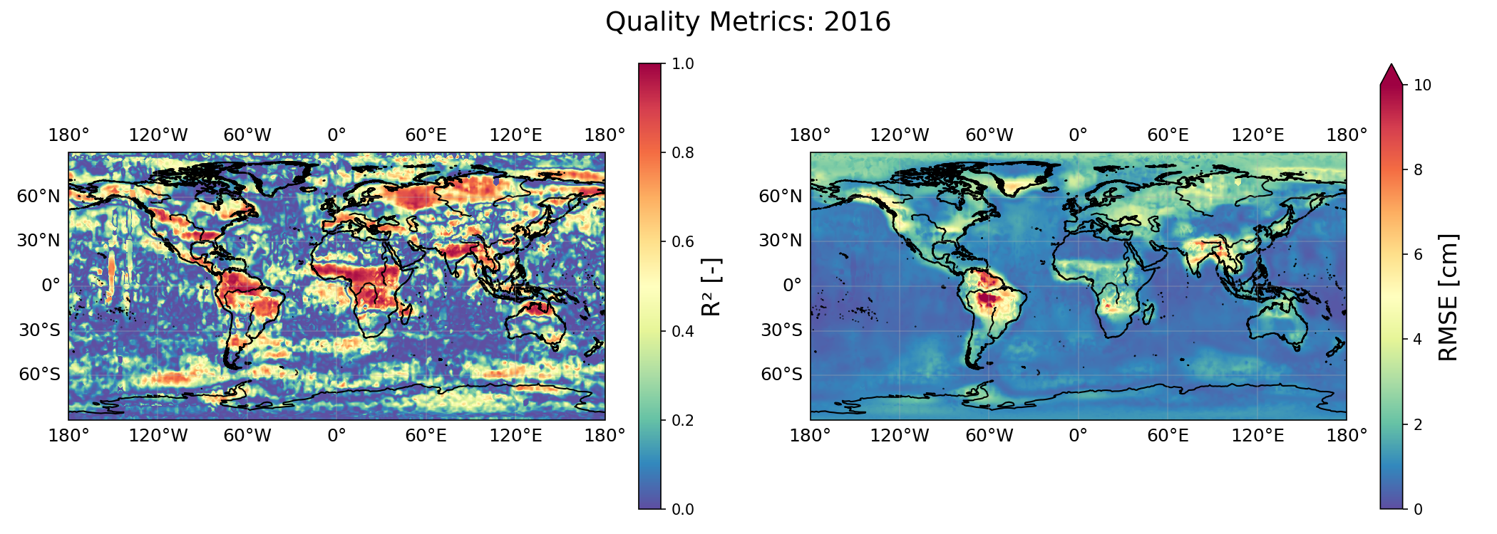 Quality Metrics 2016